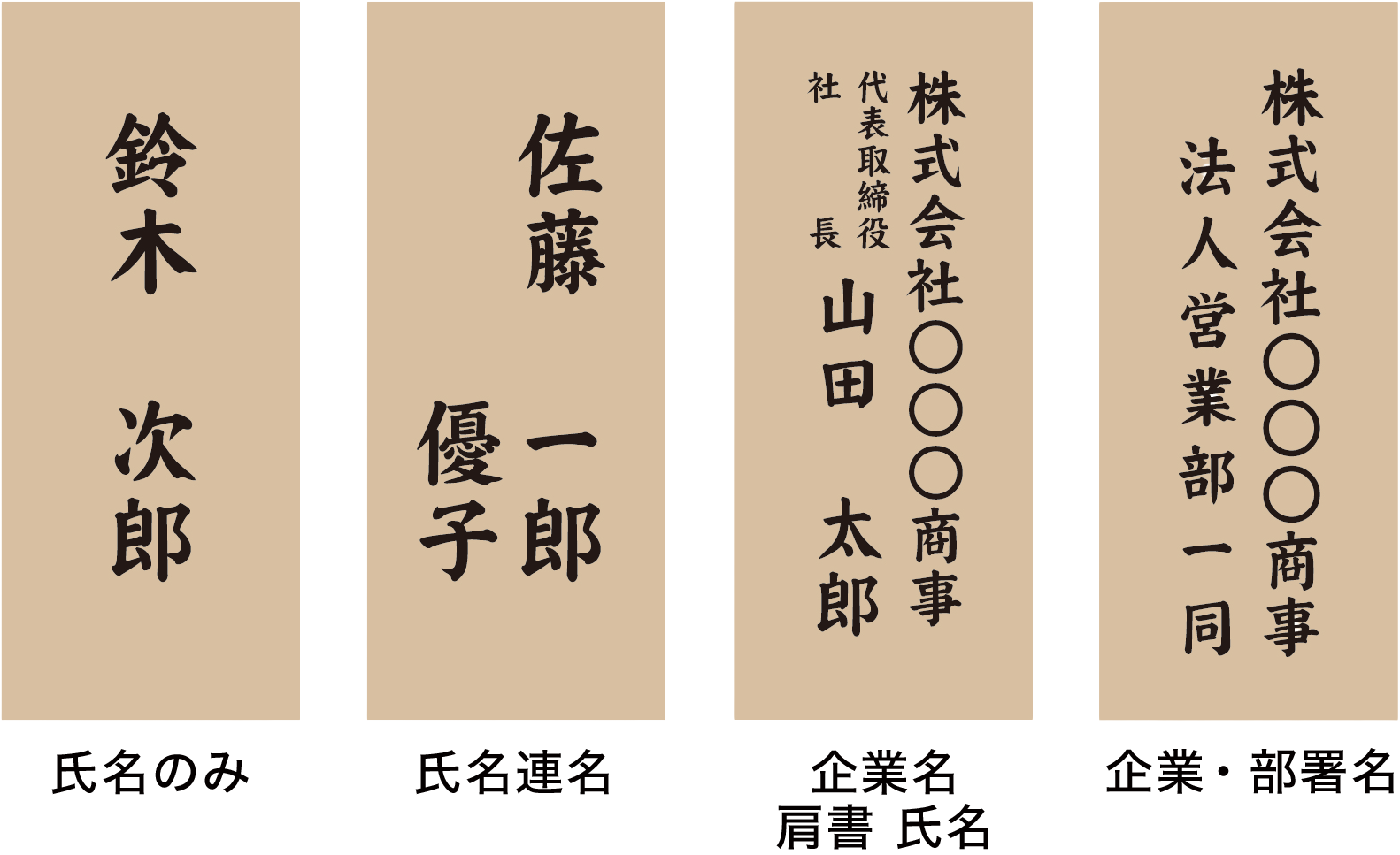 御名札の記入例